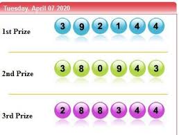 Pin Di Result Keluaran Togel Hk Sgp Sydney