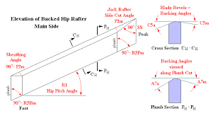 Irregular Hip Rafter Backing Angles In 2019 Hip Roof