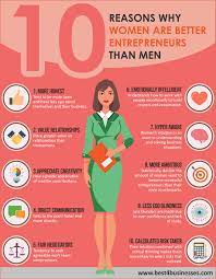 When starting a new business, an essential part of the business paradigm must include a target market. Anything You Can Do I Can Do Better Why Female Entrepreneurs Beat Men At Business 60 Second Marketer Askjamieturner