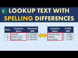 Price volume mix analysis (pvm) excel template to better understand your sales and improve pricing strategy. Explaining The Impact Of Sales Price Volume Mix And Quantity Variances On Profit Margin Current Year Vs Last Year Practical Accounting And Finance Training To Get The Job Keep The Job