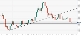 Ethereum Technical Analysis Eth Usd Big Retest Of 150 160