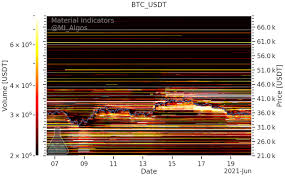 Managing transactions and the issuing of bitcoins is carried out collectively by the network. Der Bitcoin Preis Fallt Unter 34 000 Usd Da Der Tag Der Riesigen Btc Freischaltung Von Grayscale Naher Ruckt Digideutsche