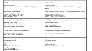 It differs from the verbal noun in having the property of governing a noun (which the verbal noun has not) and of expressing aciton (the verbal noun merely the following are examples fo the uses of the gerund: Differences Between Gerund And Present Participle English Grammar