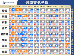 週間天気予報 シルバーウィークの連休明けは秋晴れも週末は再び雨 ...