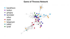 With network science we can approach many problems. Social Network Analysis Basics Case Studies From Game Of Thrones And The National Hockey League Duke Rhodes Information Initiative At Duke