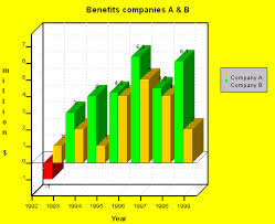 Bad Bar Chart Example Joel Oughton