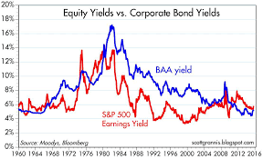 Equity Valuation Update Seeking Alpha