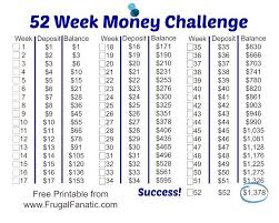 See full list on investedwallet.com How To Save 10000 In A Year Change Comin