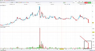 Stock Options Volume Screener App Activity