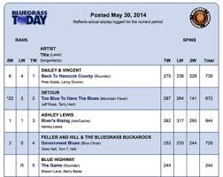Weekly Airplay Chart 5 30 14 Bluegrass Today