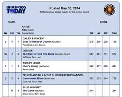 weekly airplay chart 5 30 14 bluegrass today