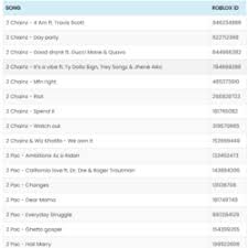 List of 560 roblox music codes ids robloxfever. Music Codes Roblox Wiki Fandom