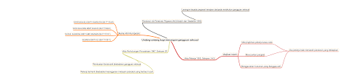 12/5/2018 Mindmap Maker https://app.mindmapmaker.org/#m:new-import ...