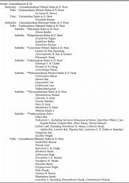 Image result for Polyspatha hirsuta