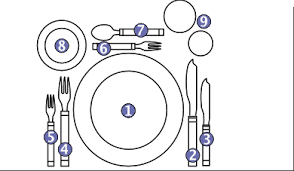 Fiche Technique De Realisation Mise En Place D Un Couvert
