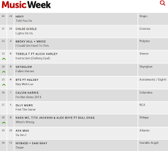 Uk Chart News Skyeglow Hits The Official Uk Music Week