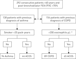 Th 2 Signature In Chronic Airway Diseases Towards The