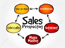 Sales Prospecting Activities Mind Map Flowchart Business Concept