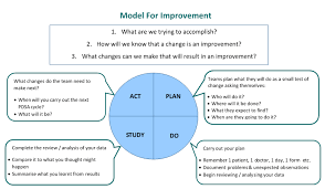 Quality improvement in healthcare means a systematic approach by a healthcare organization that monitors, assesses certified ambulatory ehr system is prepared for the doctor's office goes beyond standard clinical data and features a broader view of the new generation health standard of a patient. Improvement Science Program Clinical Excellence Commission