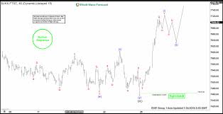 Elliott Wave View Impulsive Rally In Ftse Favors Upside