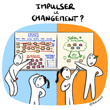 Blog De Communication Psychologie Sociologie En Dessins Gestion Du Changement Facilitation Graphique Changement