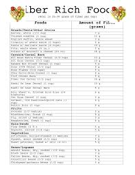 14 proper fiber food list chart