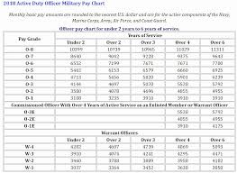 2020 military pay chart bedowntowndaytona com