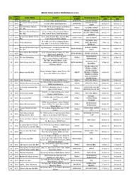 Johor syurga makanan, penangan kuey tiaw pedas. Senarai Kilang Mesti Di Negeri Sabah 2012 2016 Senarai Kilang Mesti Di Negeri Sabah 2012 2016 Pdf Pdf4pro