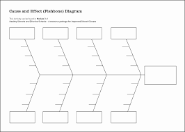 Blank Fishbone Diagram Template Unique 9 Ishikawa Diagram Template Sampletemplatess Ishikawa Diagram Cause And Effect Diagram