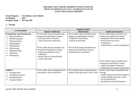 Unduh revisi jadwal un 2020. Kisi Kisi Us Pkn Research Papers Academia Edu
