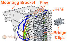 A 66 block is a punchdown block containing rows of four idc style clips. How To Wire A 66 Block