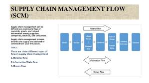 Supply And Distribution Channel Of Subway