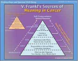 Logotherapy As Meaning Centered Approach In Palliative Care Was The Title Of An Academic Paper Presented By Existential Therapy Meant To Be Meaningful Quotes