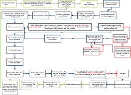 Sampling Flow Chart