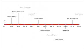 Create An Excel Timeline Chart To Manage Your Projects And