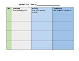 abc behavior chart by the special ed sweetheart tpt