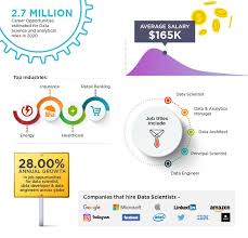 Data Science Course Data Scientist Masters Program Simplilearn Ibm Data Science Data Scientist Masters Programs
