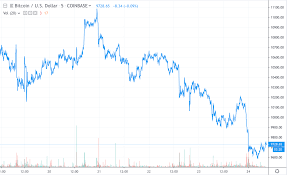 bitcoin price key level collapse wont hurt 42 000 december run