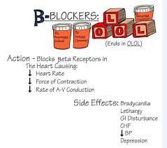 Pin By Carrie Daniels On Nursing Medical Pharmacology Nursing Nursing Mnemonics Nursing Students