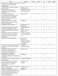 Autism Spectrum Disorder Asd Transition Toolkit Unit 3 8