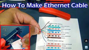 When to use lan cable. How To Make Ethernet Cable Straight Through Crossover Youtube