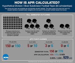 Division I Student Athletes Still Making Gains In Apr Ncaa