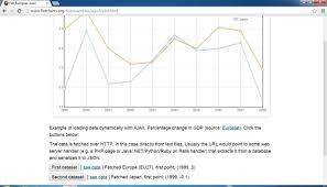 Create Real Time Graphs With These Five Free Web Based Apps