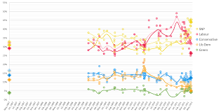 One for a constituency msp (member of the scottish parliament) and one electing regional msps in a the results will be watched to see whether johnson's party manages to hold on to gains in the 2019 general election and previous local votes after the 2016 brexit referendum. 2011 Scottish Parliament Election Wikiwand