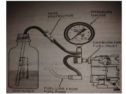 Carbureted Fuel System Ppt Video Online Download