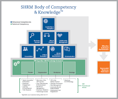 Pin On Society For Human Resources Management