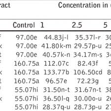 Image result for Lintonia nutans