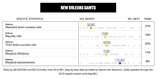 We did not find results for: Re Drafting The 2018 Nfl Draft One Year Later Sbnation Com