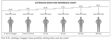 fan types for every room