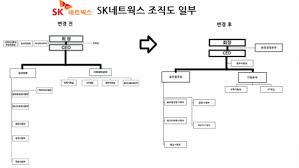 Maybe you would like to learn more about one of these? Skë„¤íŠ¸ì›ìŠ¤ ä¸­ ì‚¬ì—… ê´€ë ¨ ì¡°ì§ ì¶•ì†Œ ì´íˆ¬ë°ì´